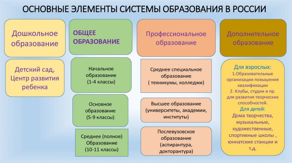 Картинки гуманитарный профиль